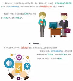 浙江政务服务网大数据首次揭秘 浙江人互联网政务使用习惯与数据服务新趋势