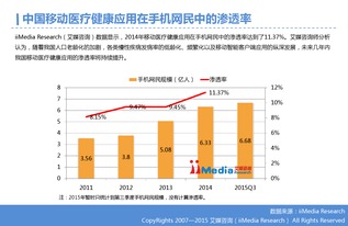 移动医疗 互联网数据服务驱动下的健康革命