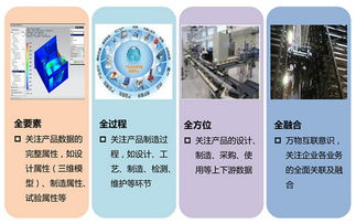 工业大数据 精准化的互联网数据服务新篇章