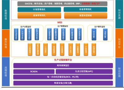 能源互联网综合服务商 华力特电气的互联网数据服务新篇章