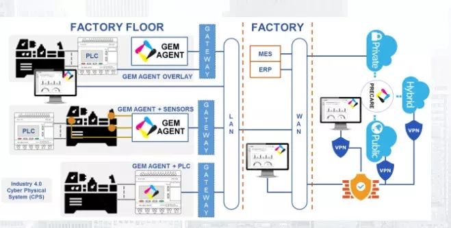 最新发布 2019年最值得关注的25家IoT创业企业 ── 互联网数据服务新势力