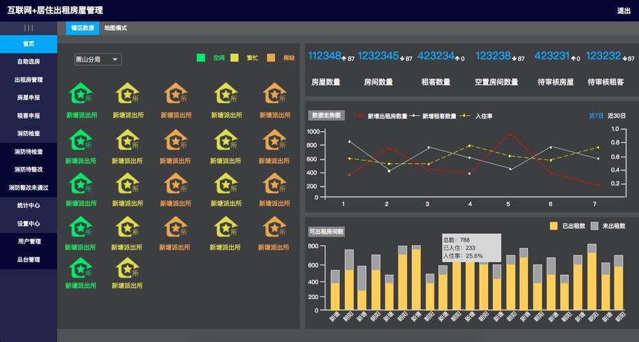 智联出租 互联网旅店式居住房屋管理系统的数据驱动革命