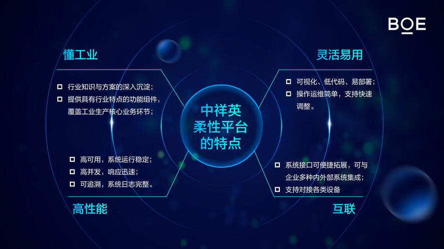 智联万物，迈向“无人之境” 打造覆盖全方位、全流程的智能工厂新范式